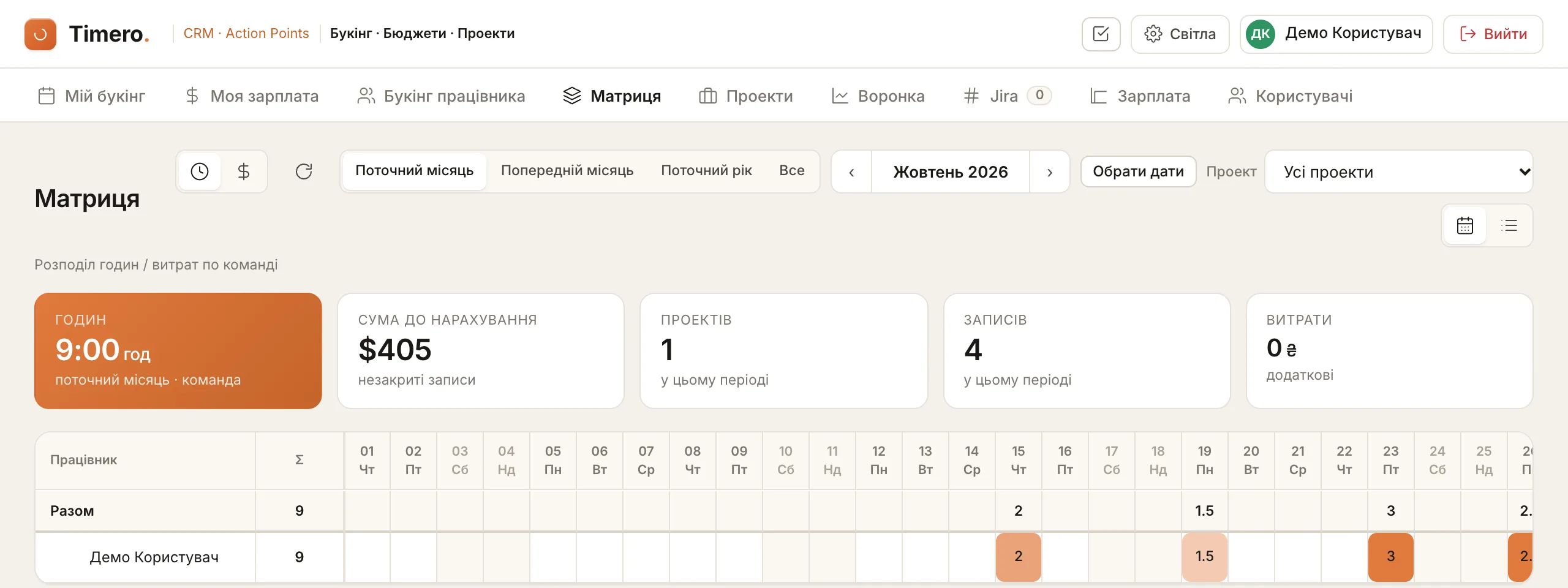 Timero Matrix: hours and amounts per employee per day for the whole team